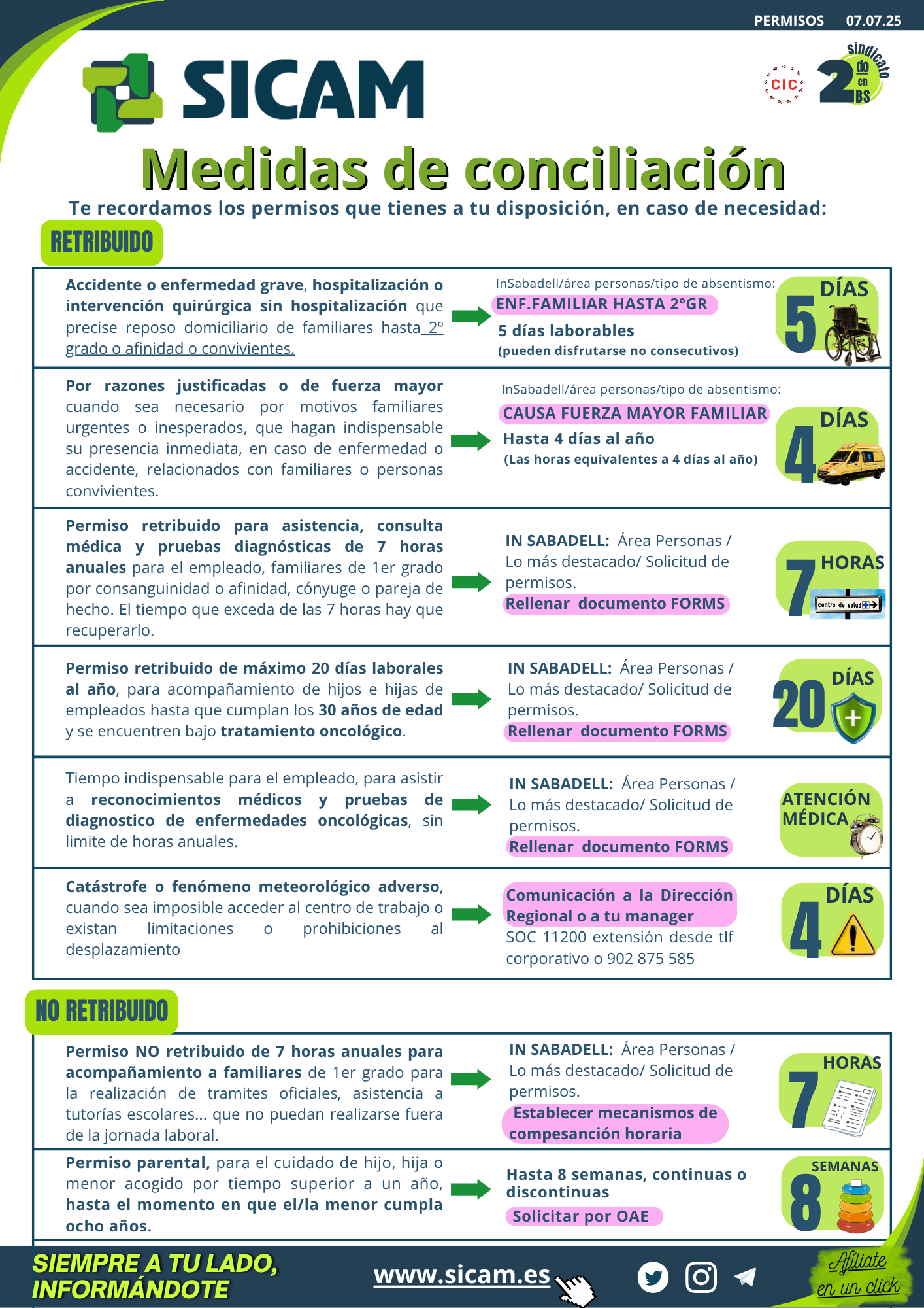 7 julio 2025. Guarda esta circular, ¡TE INTERESA!<br>